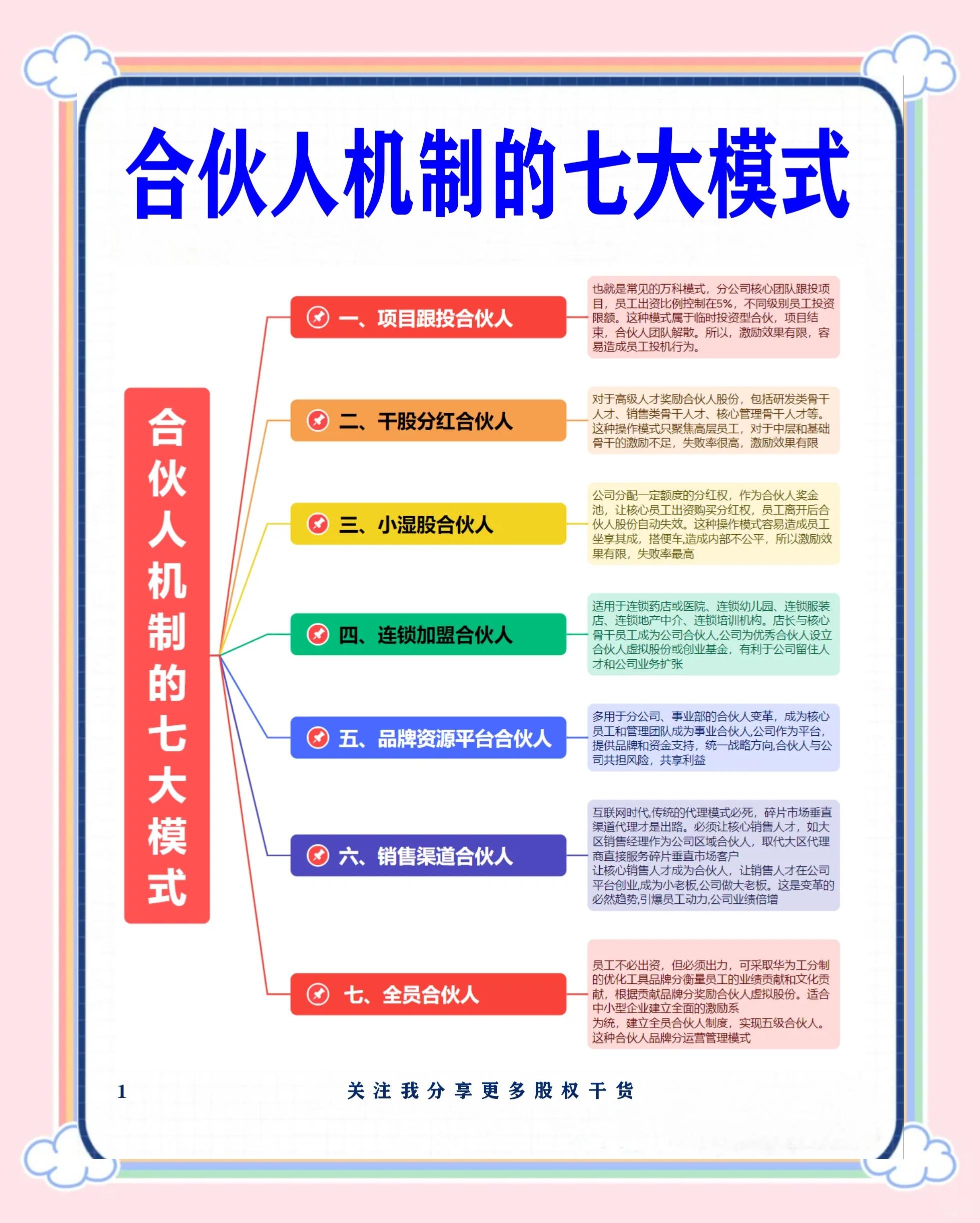 鹤壁市数字化供应链合伙人机制(数字化供应链合伙人机制有哪些)