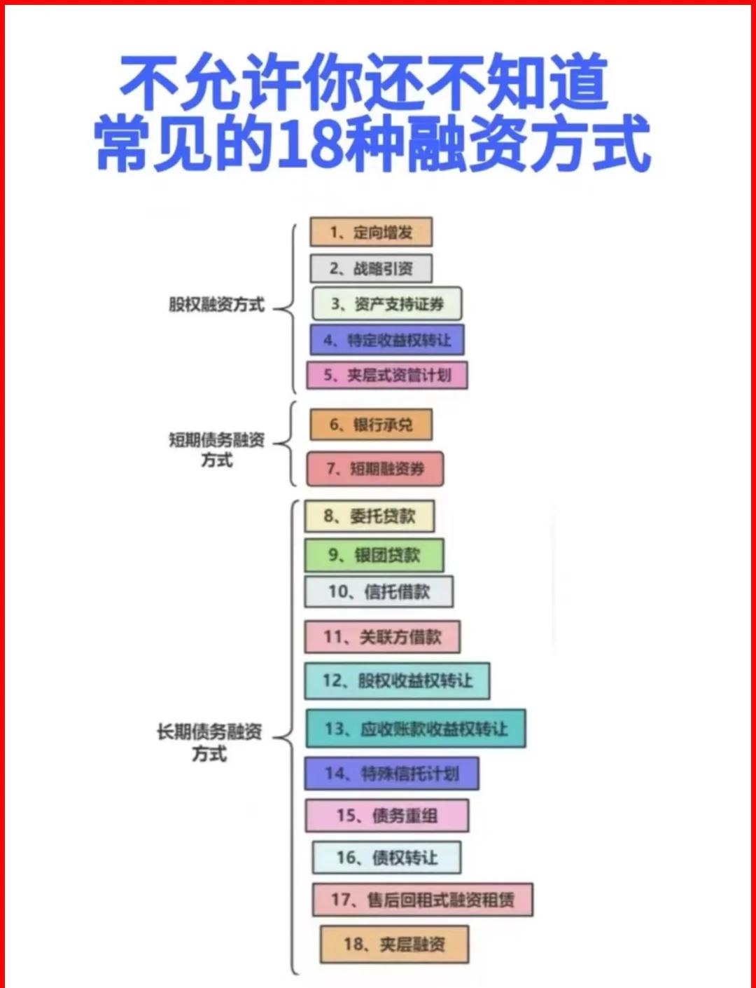 鹤壁市战略融资成本控制(战略融资意味着什么)