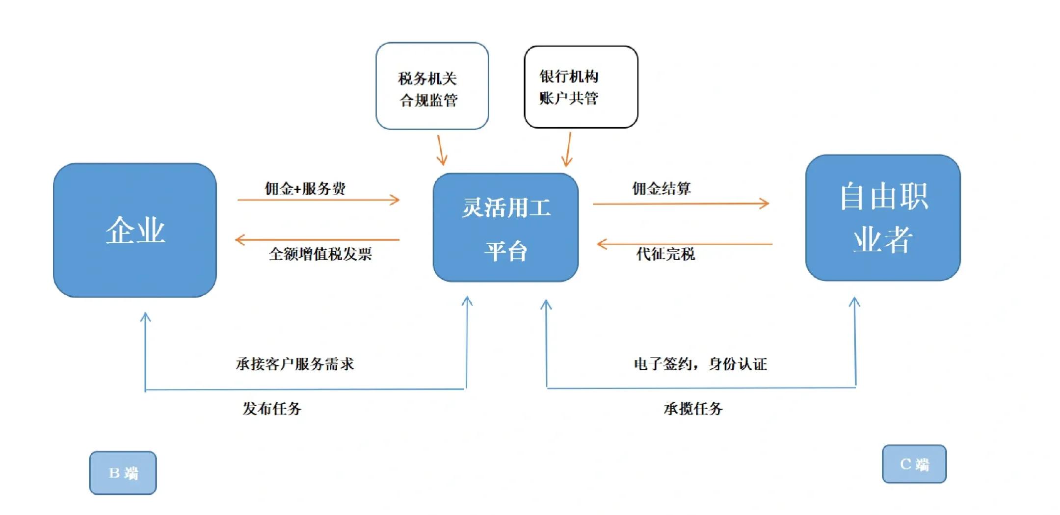 鹤壁市灵活合伙人机制(合伙人机制的五大优势)
