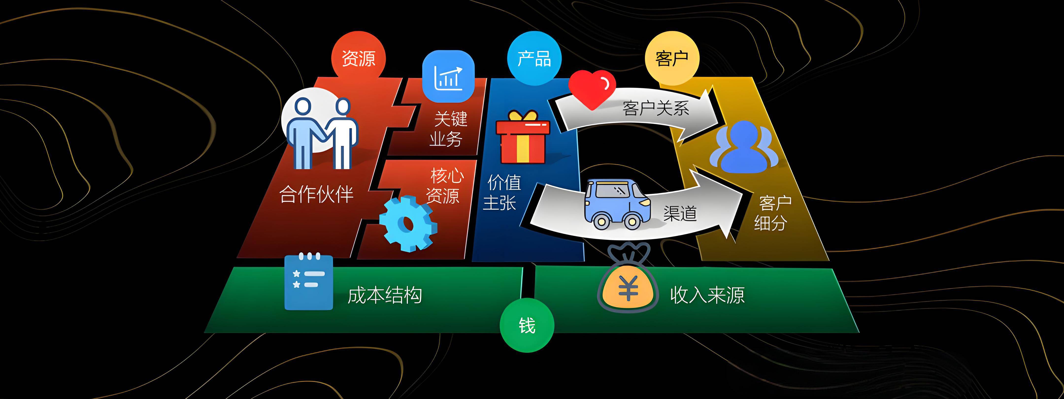 鹤壁市烟台专业商业模式升级(烟台模式投资50300)