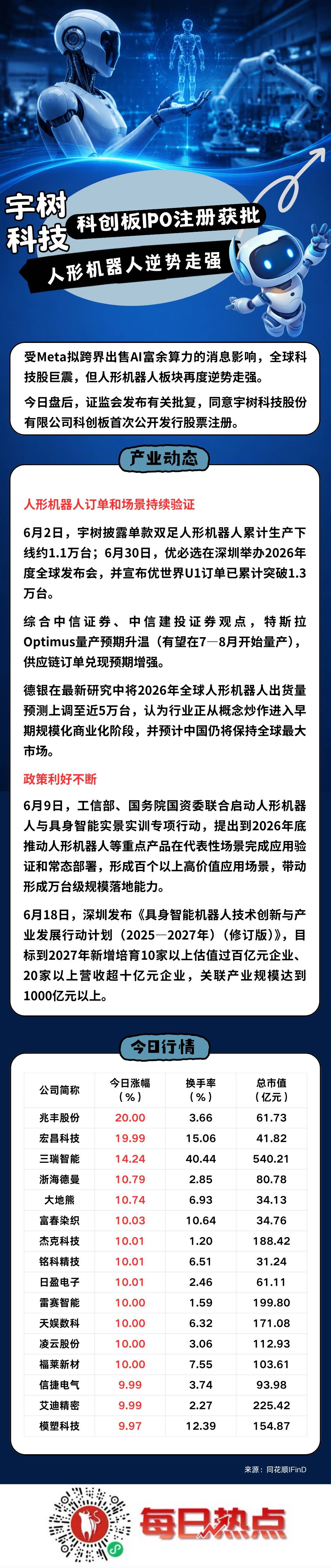 鹤壁市贴身科创板上市机构(科创板拟上市企业名单)