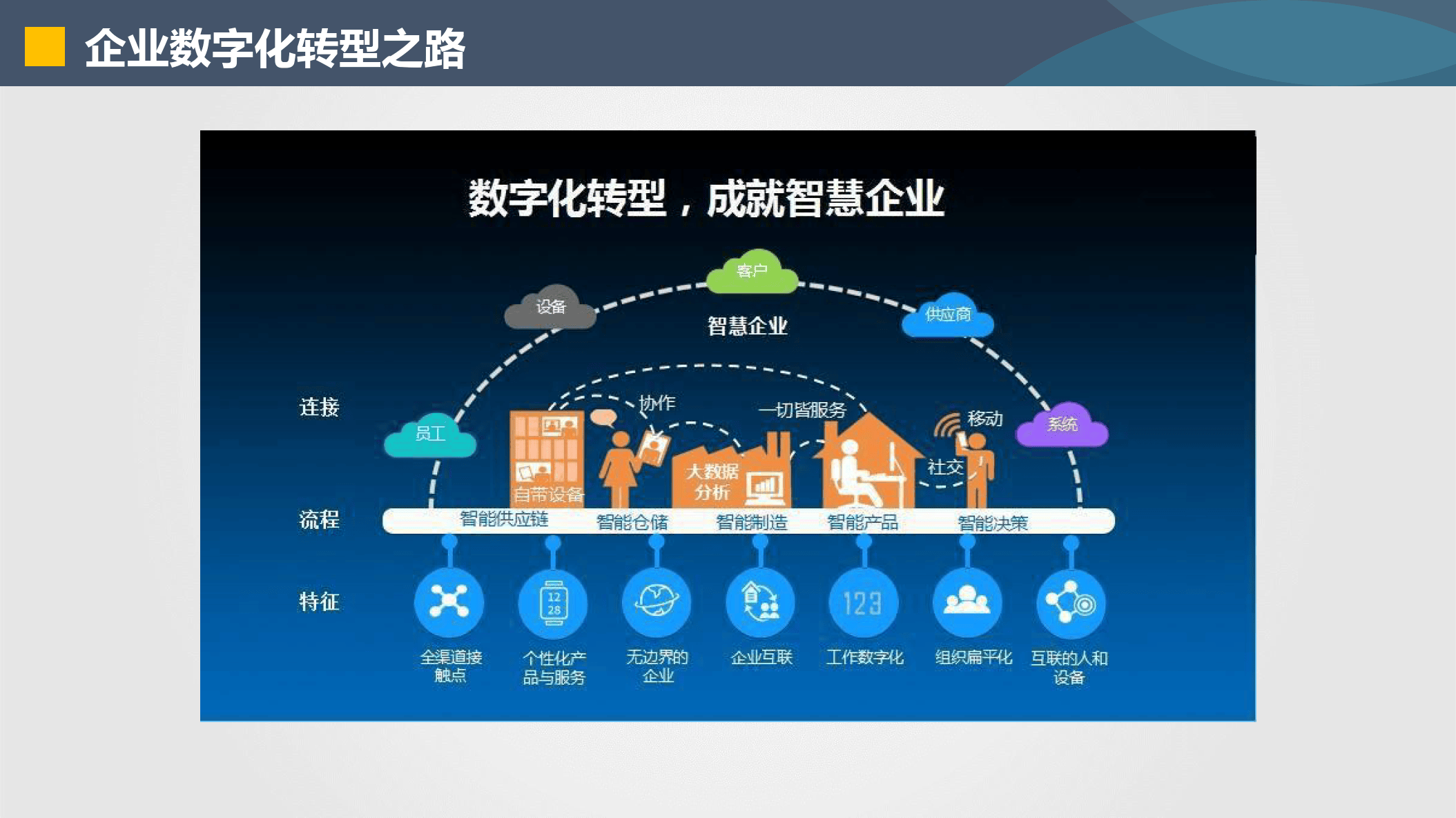鹤壁市器械企业数字化转型(器械企业数字化转型建议)