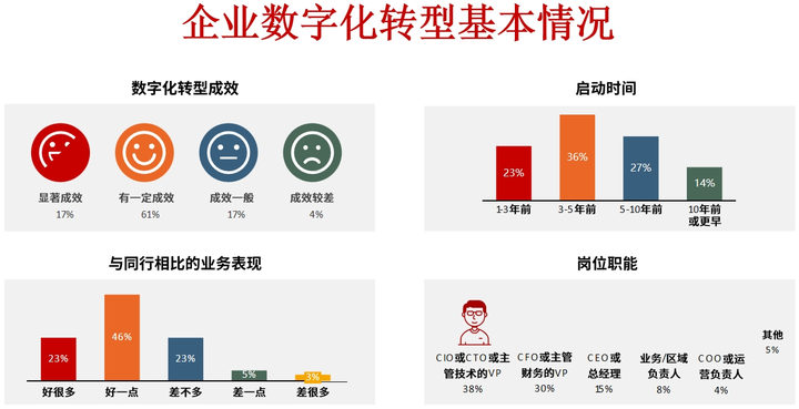 鹤壁市昆明企业数字化转型(昆明数字经济发展规划)