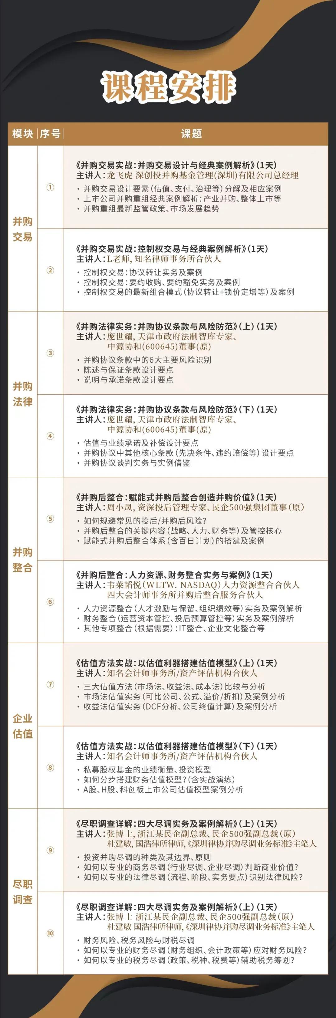 鹤壁市实战型并购重组机构(实战型并购重组机构有哪些)