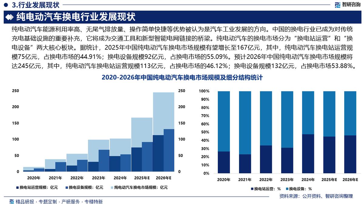 鹤壁市新能源企业竞争分析(新能源汽车竞争战略分析)