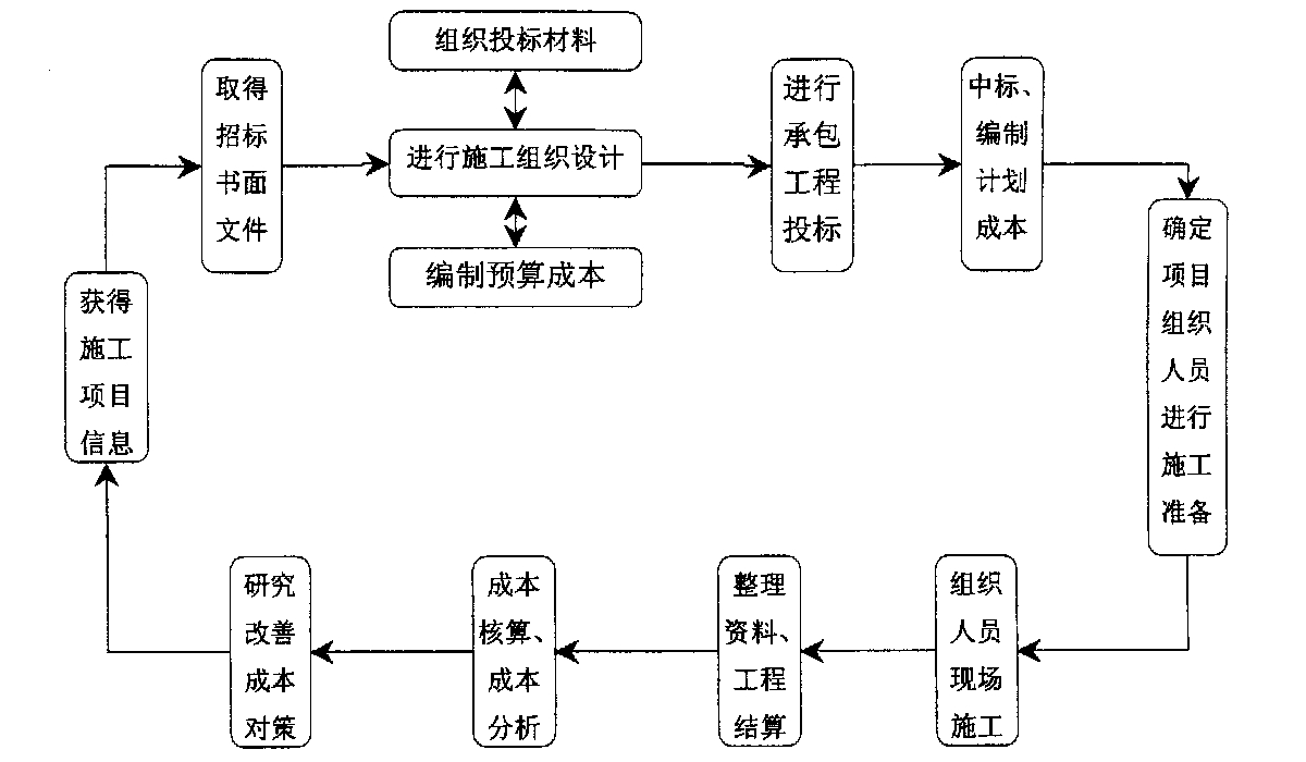 鹤壁市全方位成本控制机构(全方位成本管理的优点)