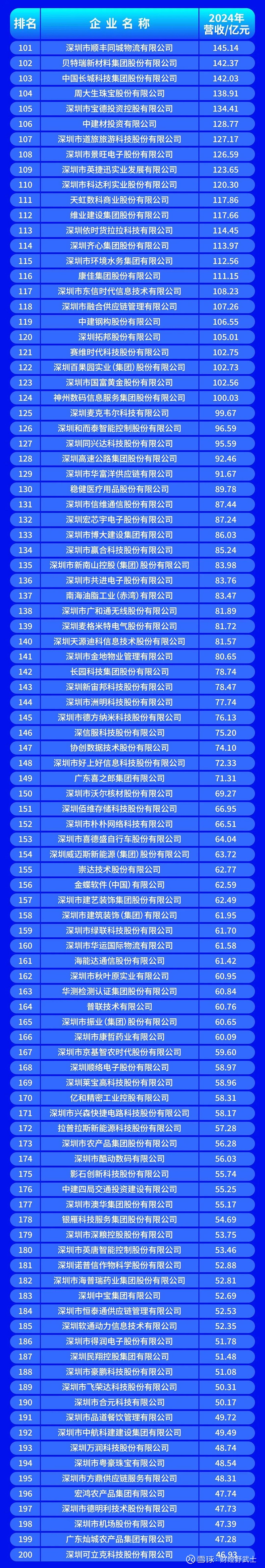 鹤壁市深圳企业价值评估(深圳企业价值评估公司排名)