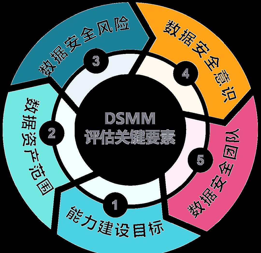 鹤壁市价值驱动价值评估(价值驱动型商业模式)