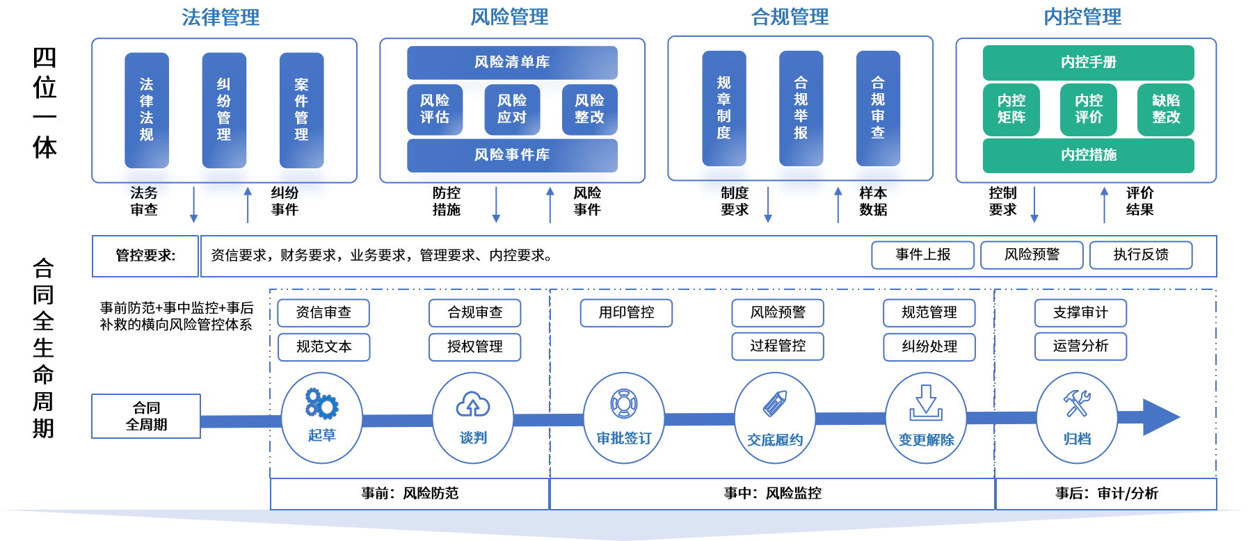 鹤壁市零风险纺织内控体系(零风险纺织内控体系是什么)
