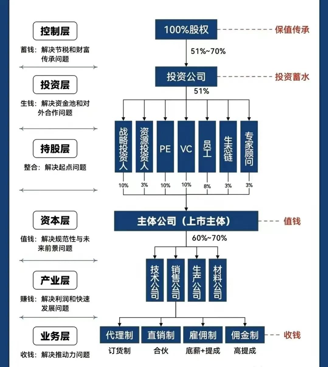 鹤壁市化工股权架构设计(化工股权架构设计方案)