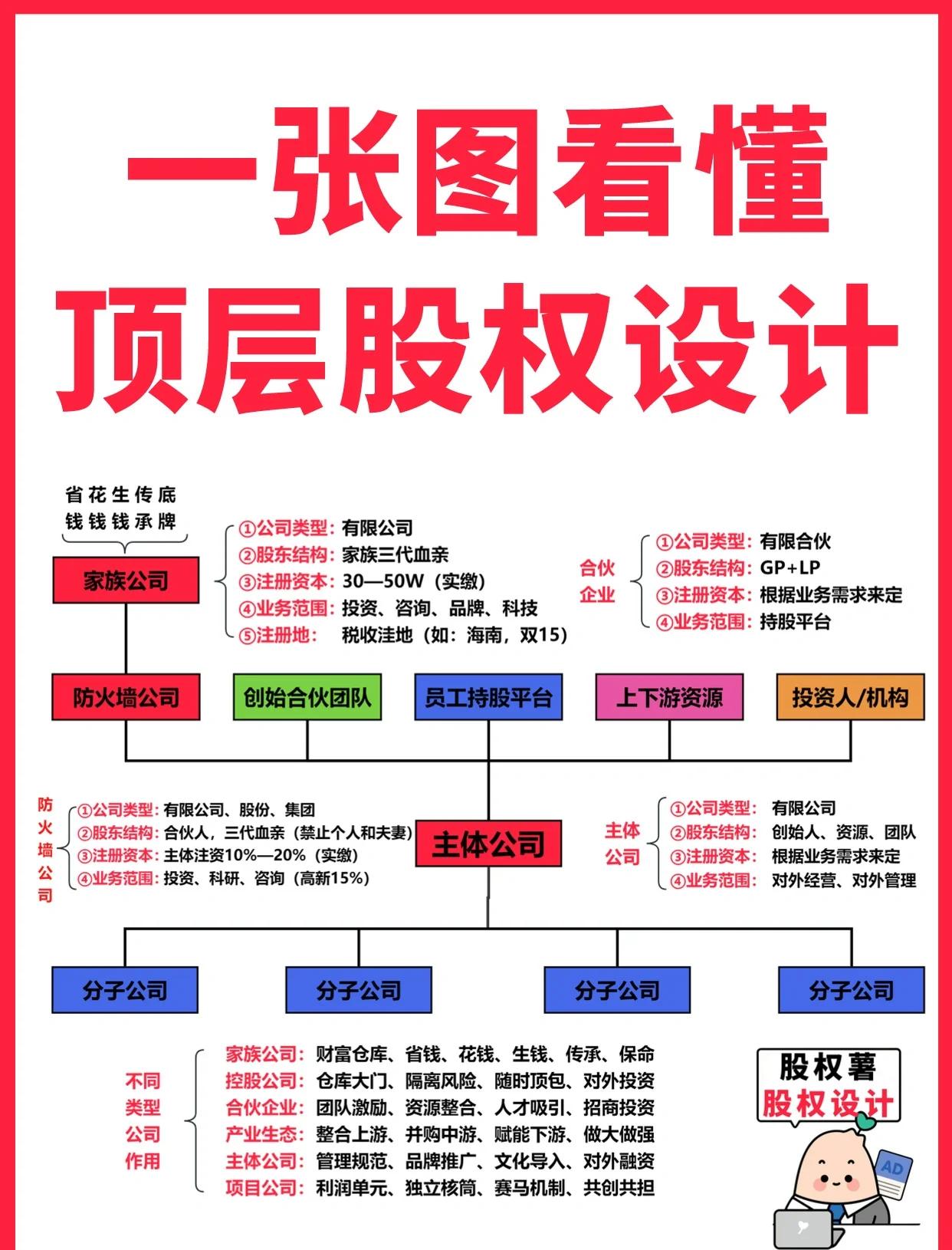 鹤壁市高回报股权架构设计(高回报投资与理财指南)