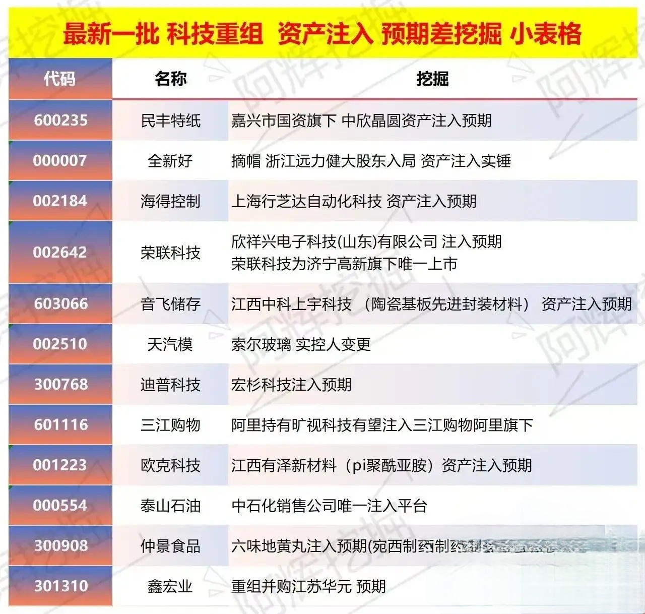 鹤壁市专业股权重组(股权重组的目的)