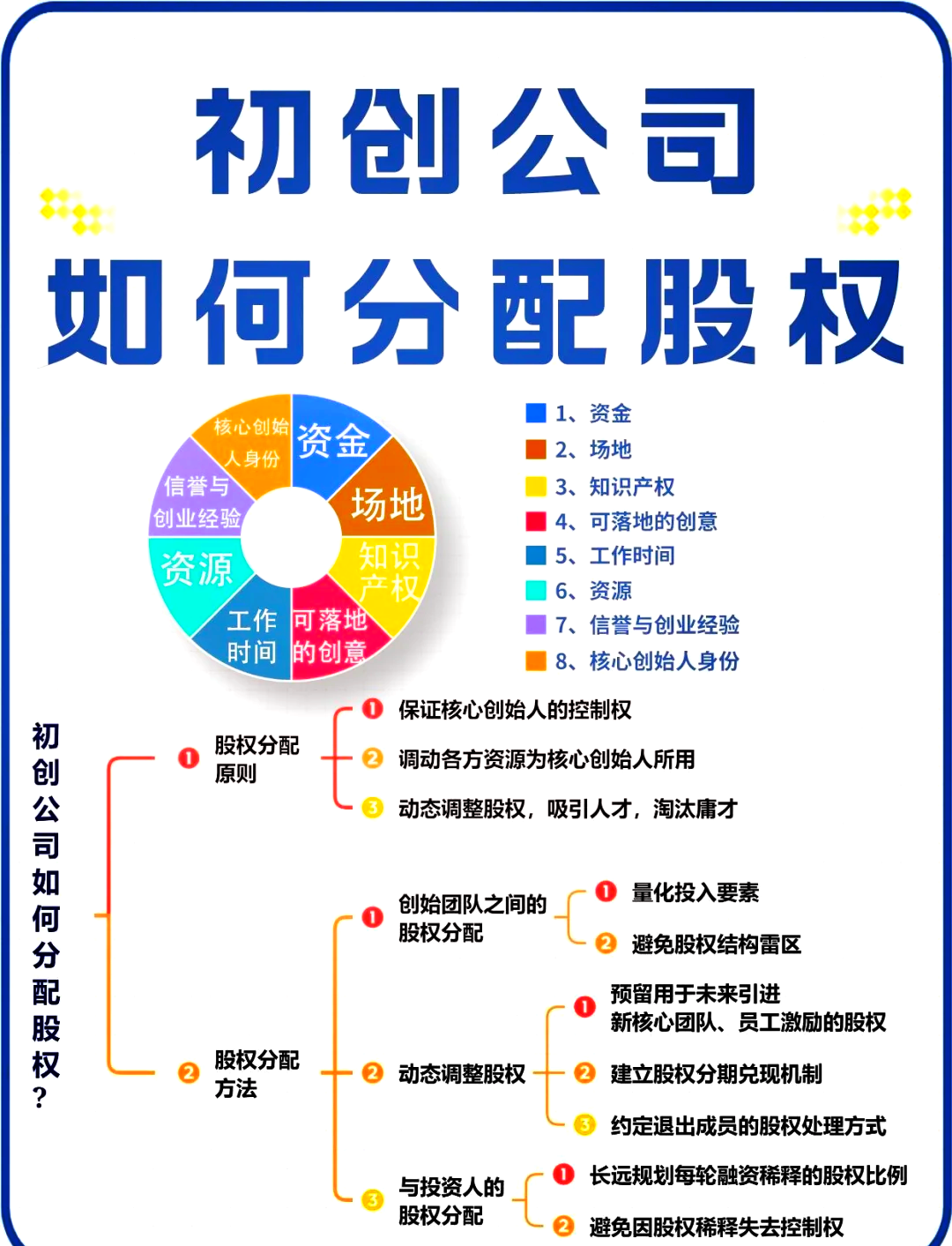 鹤壁市软件股权激励(股权激励系统八大步骤)