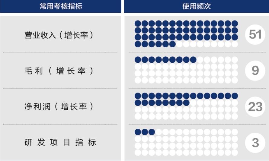 鹤壁市深度医疗股权设计(深度医疗股权设计分析)