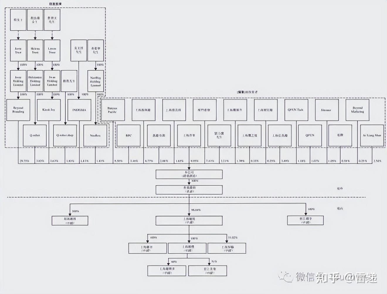 鹤壁市投票权安排财务优化(投票权类型是什么意思)