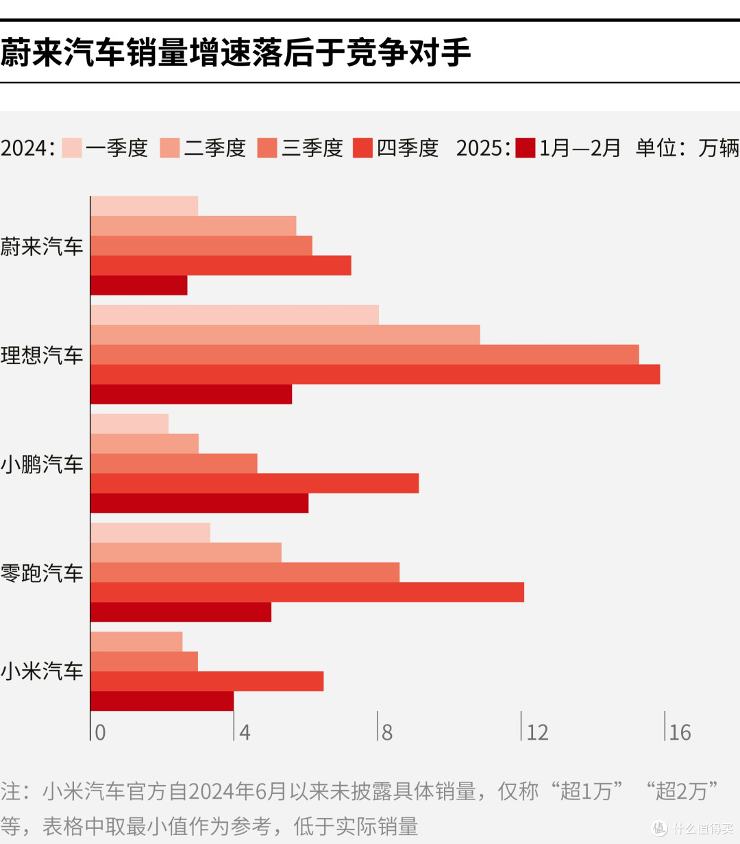 鹤壁市领先汽车竞争分析(领先汽车竞争分析图)