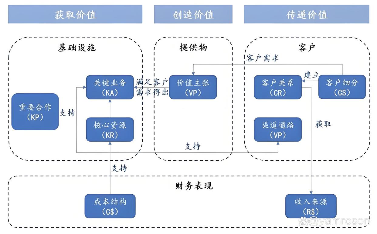 鹤壁市游戏企业商业模式升级(游戏行业的商业模式有哪些)