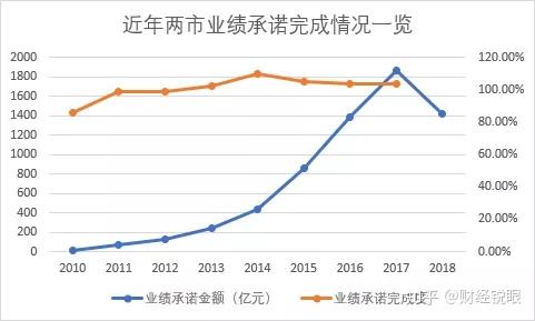 鹤壁市业绩承诺主板上市(主板上市公司业绩预告的规定)